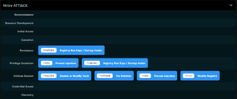 Cuckoo3 MITRE Matrix