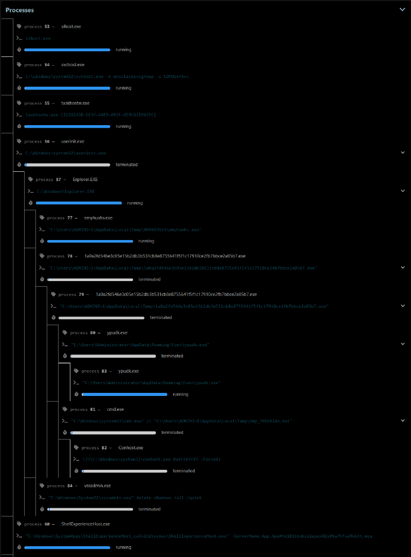 Cuckoo3 Process Tree