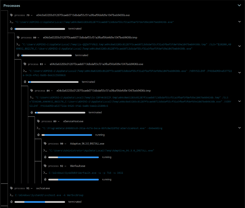 Cuckoo3 QuasarRAT - process tree