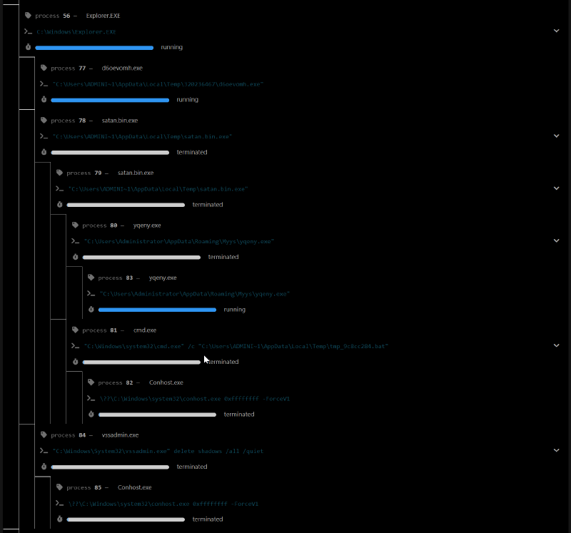 Cuckoo3 Ransom.Satan - process tree