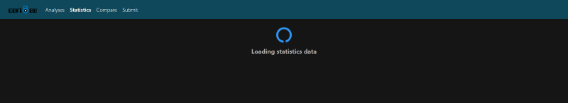 Cuckoo3 Statistics