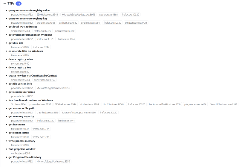 Drakvuf ClickFix - TTP