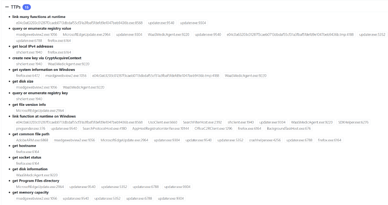 Drakvuf QuasarRAT - TTP