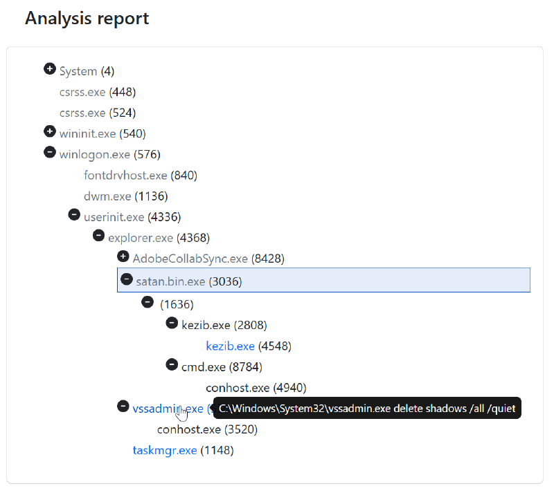 Drakvuf Ransom.Satan - process tree