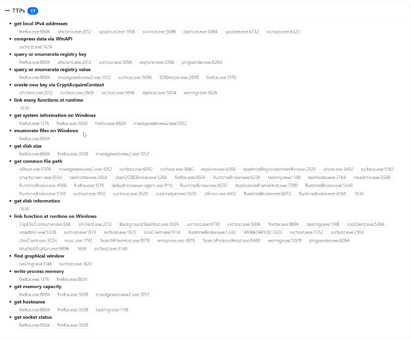 Drakvuf Ransom.Satan - TTP