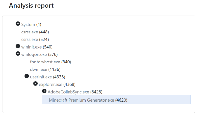 Drakvuf Ransomware.Petya - process tree