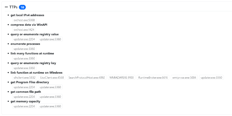 Drakvuf Ransomware.Petya - TTP