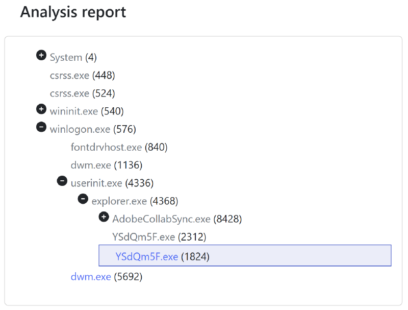 Drakvuf Vidar - process tree